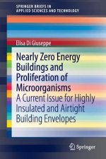 Nearly Zero Energy Buildings and Proliferation of Microorganisms