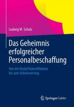 Das Geheimnis Erfolgreicher Personalbeschaffung