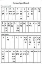 Read Write Inc. Phonics: Complex Speed Sounds Poster