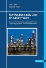 Understanding the Global Chemical Supply Chain to the Rubber Industry