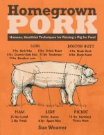 Homegrown pork