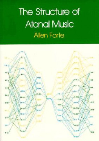 Structure of Atonal Music