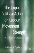 Impact of Political Action on Labour Movement Strength