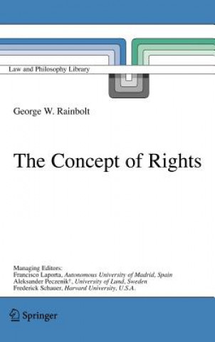 Concept of Rights