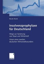 Insolvenzprophylaxe Fur Deutschland
