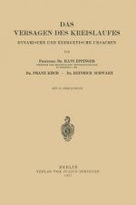 Das Versagen Des Kreislaufes