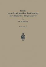 Tabelle Zur Mikroskopischen Bestimmung Der Offizinellen Drogenpulver