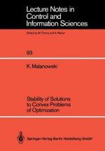 Stability of Solutions to Convex Problems of Optimization