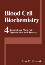 Basophil and Mast Cell Degranulation and Recovery