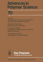 Key Polymers