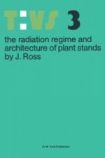 radiation regime and architecture of plant stands