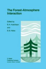 Forest-Atmosphere Interaction
