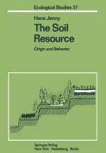 Soil Resource
