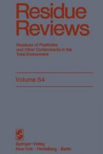 Residue Reviews