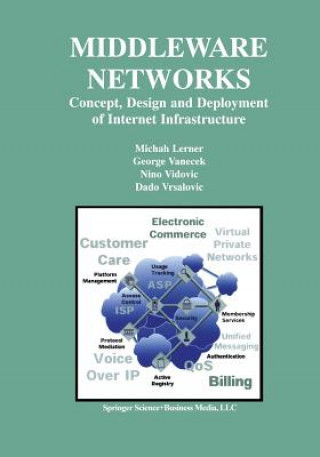 Middleware Networks