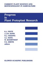 Progress in Plant Protoplast Research