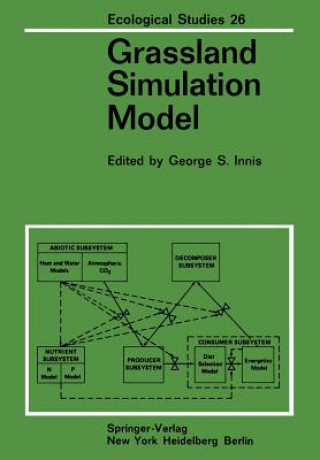 Grassland Simulation Model