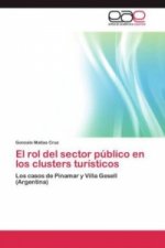 rol del sector publico en los clusters turisticos