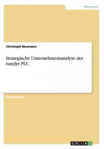Strategische Unternehmensanalyse der easyJet PLC