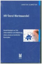 HR-Trend Wertewandel