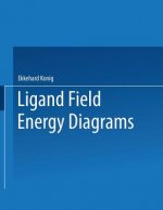 Ligand Field