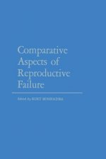 Comparative Aspects of Reproductive Failure