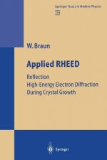 Applied RHEED
