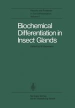 Biochemical Differentiation in Insect Glands