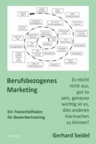 Berufsbezogenes Marketing. Ein Trainerleitfaden für Bewerbertraining