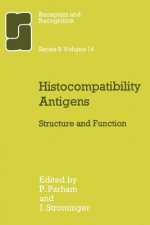 Histocompatibility Antigens