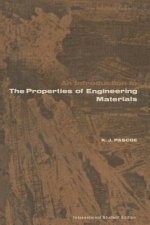 Introduction to the Properties of Engineering Materials