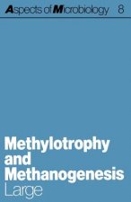 Methylotrophy and Methanogenesis