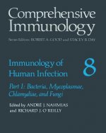 Immunology of Human Infection