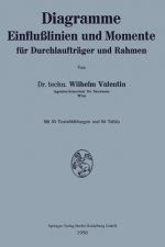 Diagramme Einflu linien Und Momente F r Durchlauftr ger Und Rahmen