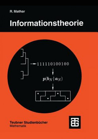 Informationstheorie