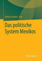 Das politische System Mexikos