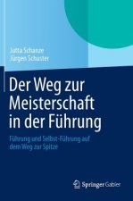 Der Weg zur Meisterschaft in der Fuhrung