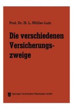 Verschiedenen Versicherungszweige