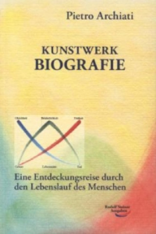 Kunstwerk Biografie