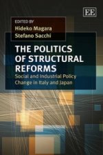 Politics of Structural Reforms