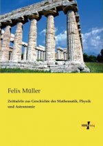 Zeittafeln zur Geschichte der Mathematik, Physik und Astronomie