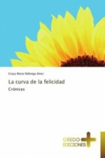 Curva de La Felicidad