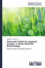 Stosunek kobiet do regulacji pocz , a nauka Ko cio a Katolickiego