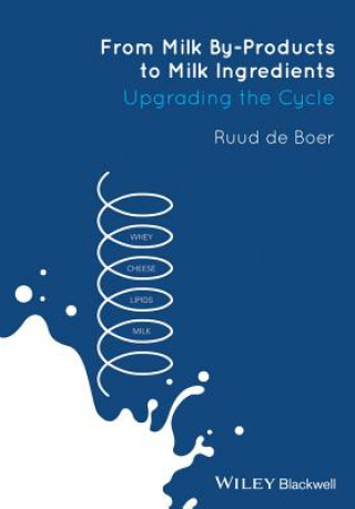 From Milk By-Products to Milk Ingredients - Upgrading the Cycle