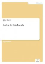Analyse der Stahlbranche