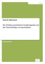 Einfluss sportlicher Grossereignisse auf die Entwicklung von Sportaktien