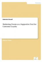 Marketing Events as a Supportive Tool for Customer Loyalty