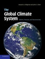 Global Climate System