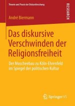Das Diskursive Verschwinden Der Religionsfreiheit