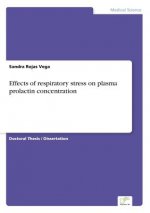Effects of respiratory stress on plasma prolactin concentration
